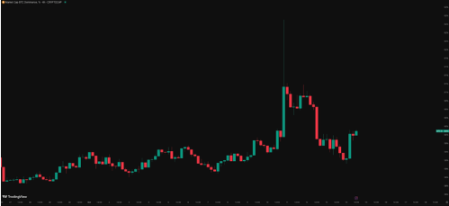 This is not a bull market signal, but one of the most dangerous turning points in history. image 2