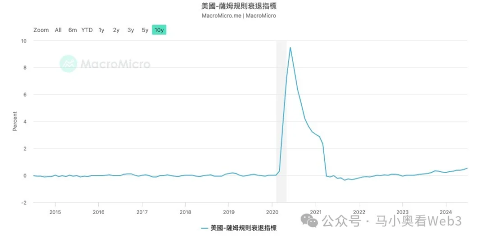 降息初期，最需关注的 6 个核心风险 image 4