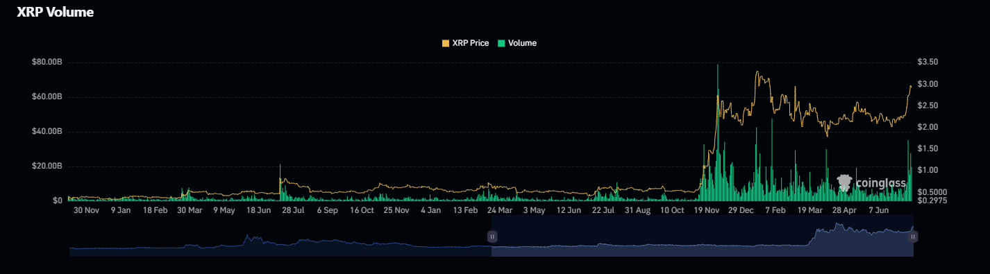 Ripple impulsa la infraestructura transfronteriza con nuevas asociaciones y productos image 1
