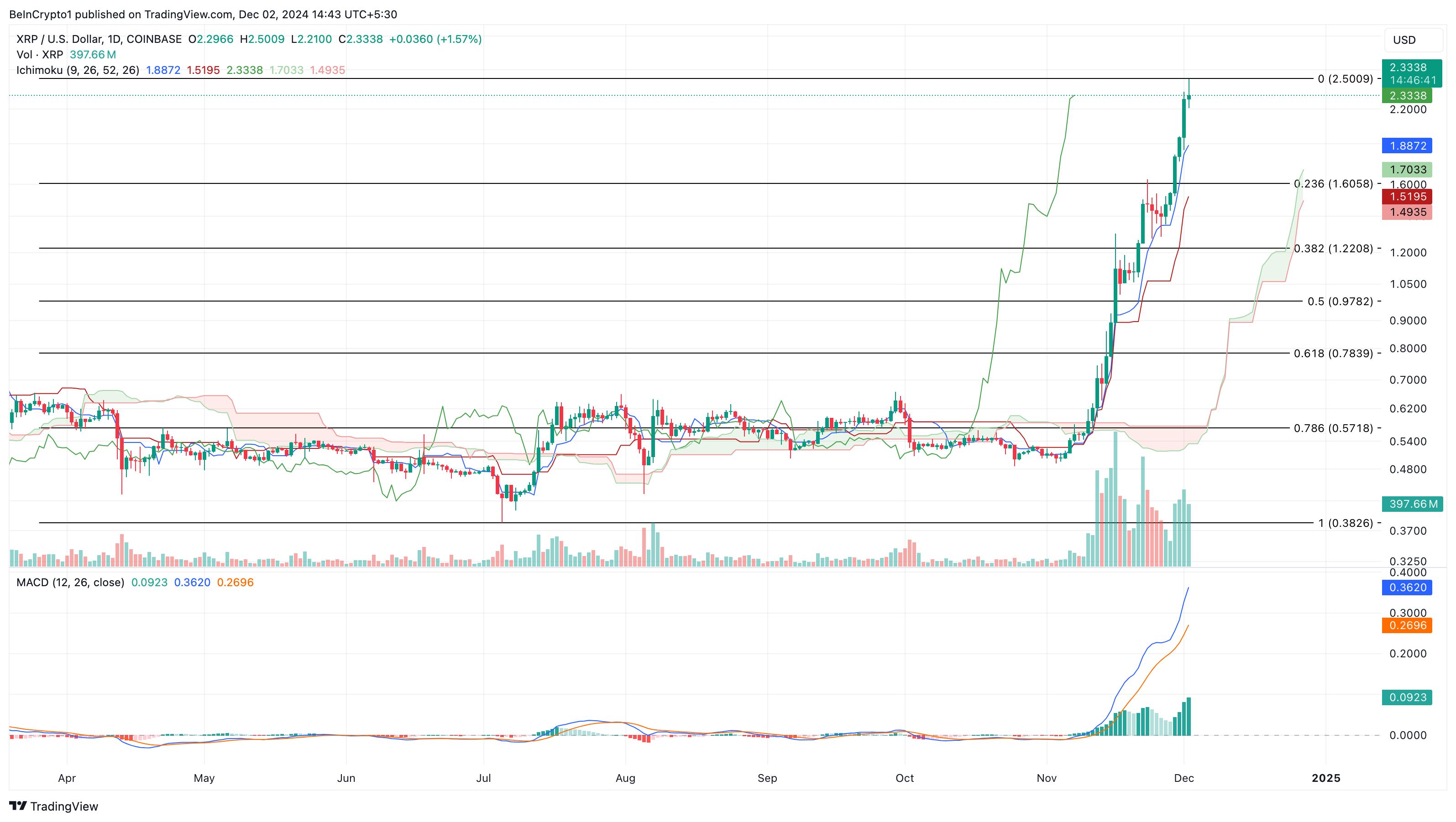 Сможет ли Ripple (XRP) добраться до $3 image 2