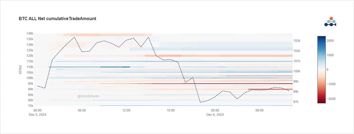 Option Flow: Breach and Cascade image 0