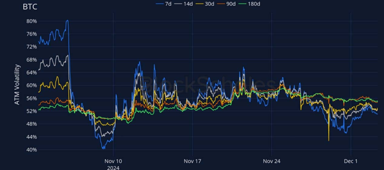 Crypto Derivatives: Analytics Report – Week 49 image 11