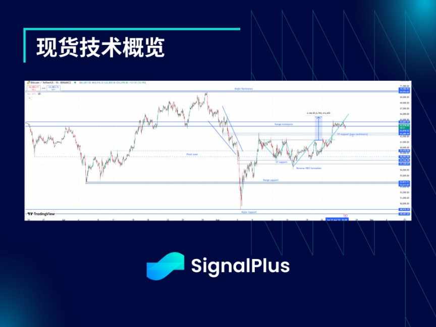 BTC 波动率:一周回顾8月19日 – 8月26日 image 1