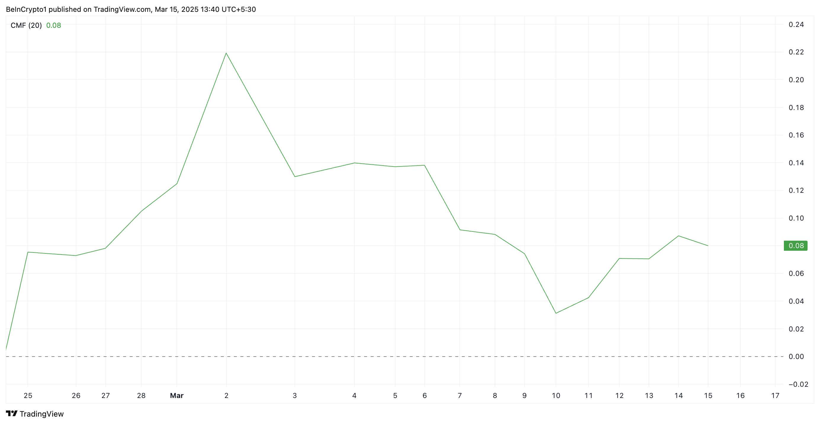 XRP Turns Bullish as Market Pressure Shifts in Favor of Buyers image 1