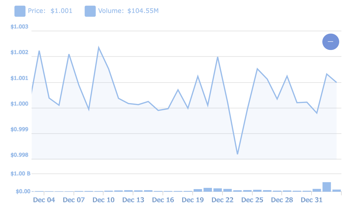 Usual Protocol nói gì về việc stablecoin USD0 bị mất chốt? image 0