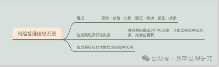 依据分析|风险、合规、内控、法务四位一体化管理 image 4