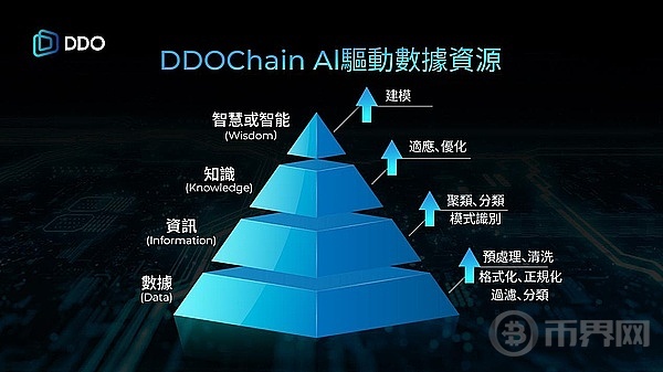 DDO Chain与数据经济学：理解用户生成数据驱动企业经济发展 image 1