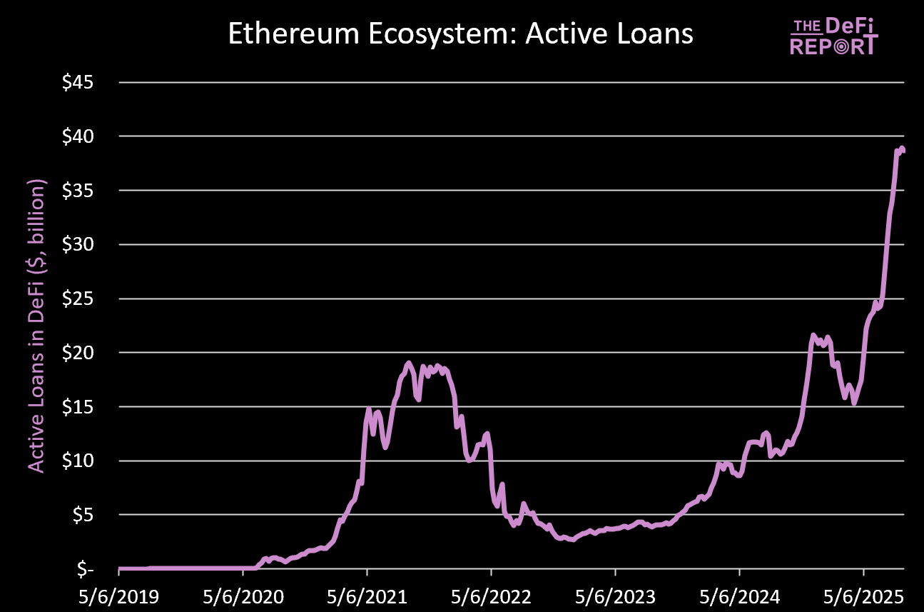 十張圖，看懂 ETH 牛市發動機 image 6