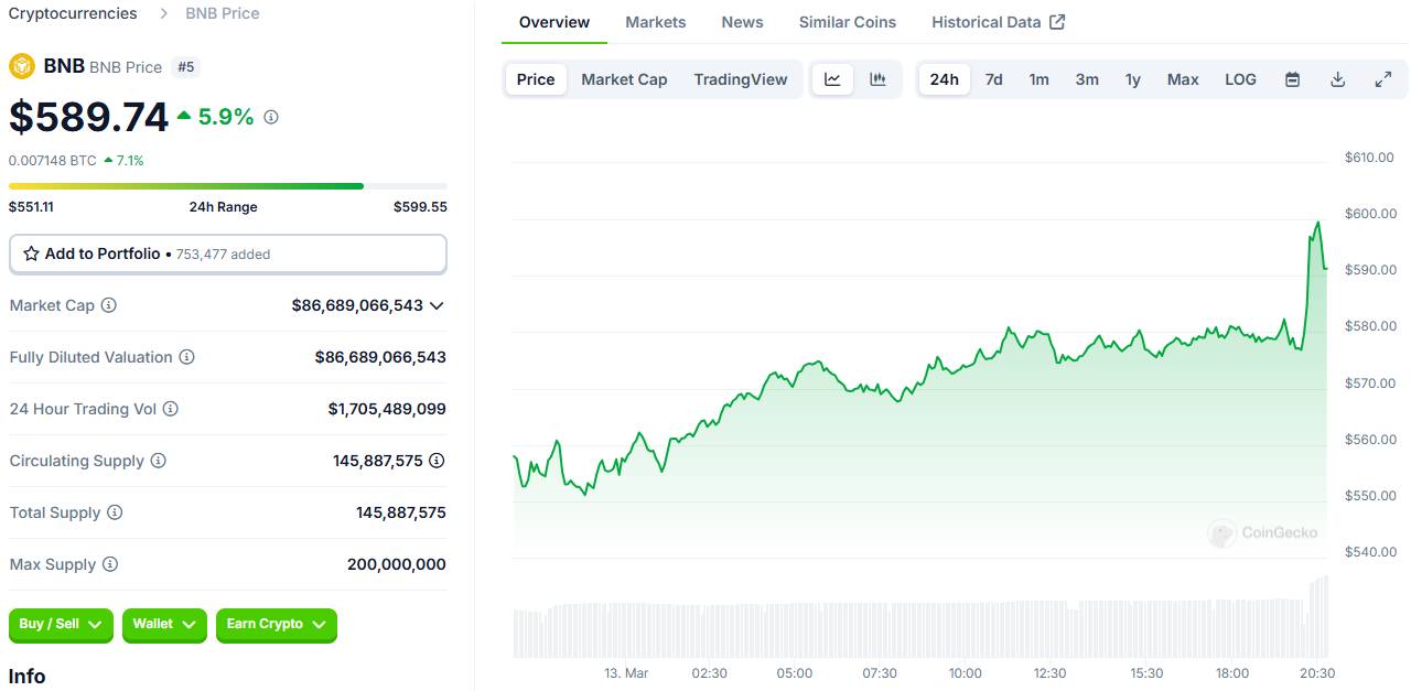 CZ phủ nhận việc gia đình Trump đang đàm phán mua lại cổ phần Binance.US image 1