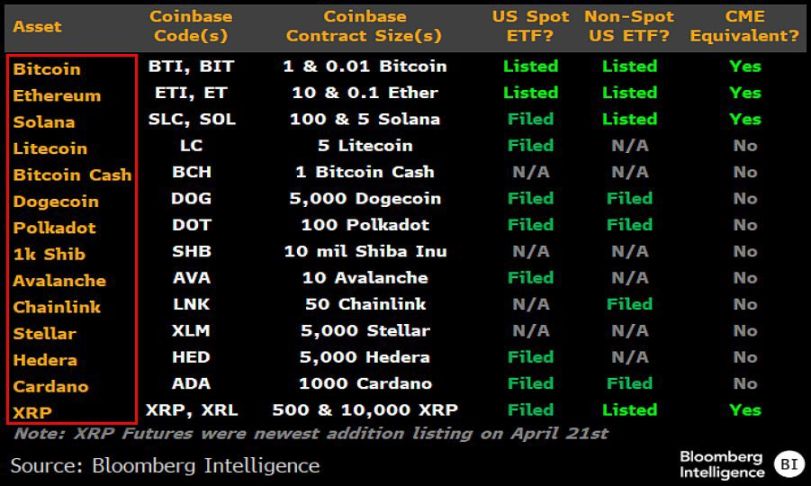 SEC 新標準公佈,現貨 ETF 核准潮即將上演? image 4