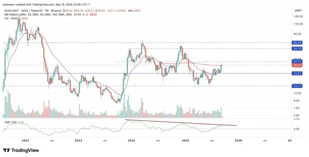 Top 5 Crypto yang Lagi Diperhatikan Karena Naiknya Aktivitas Perdagangan image 0