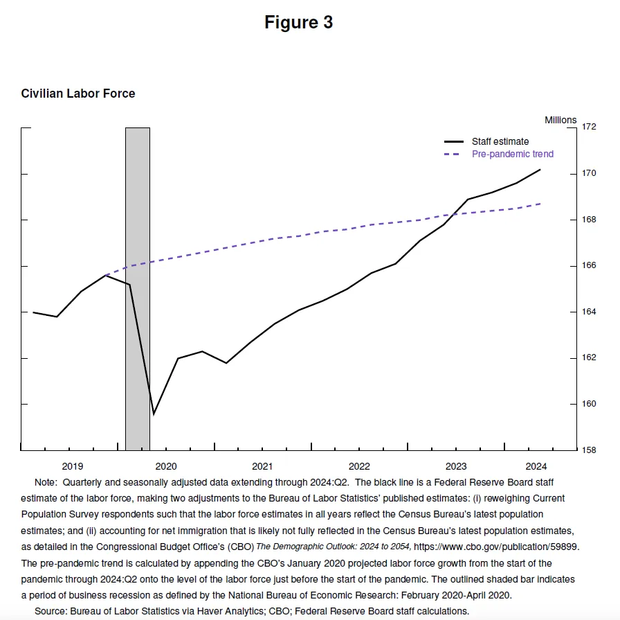 鲍威尔：现在是调整政策的时候 image 2