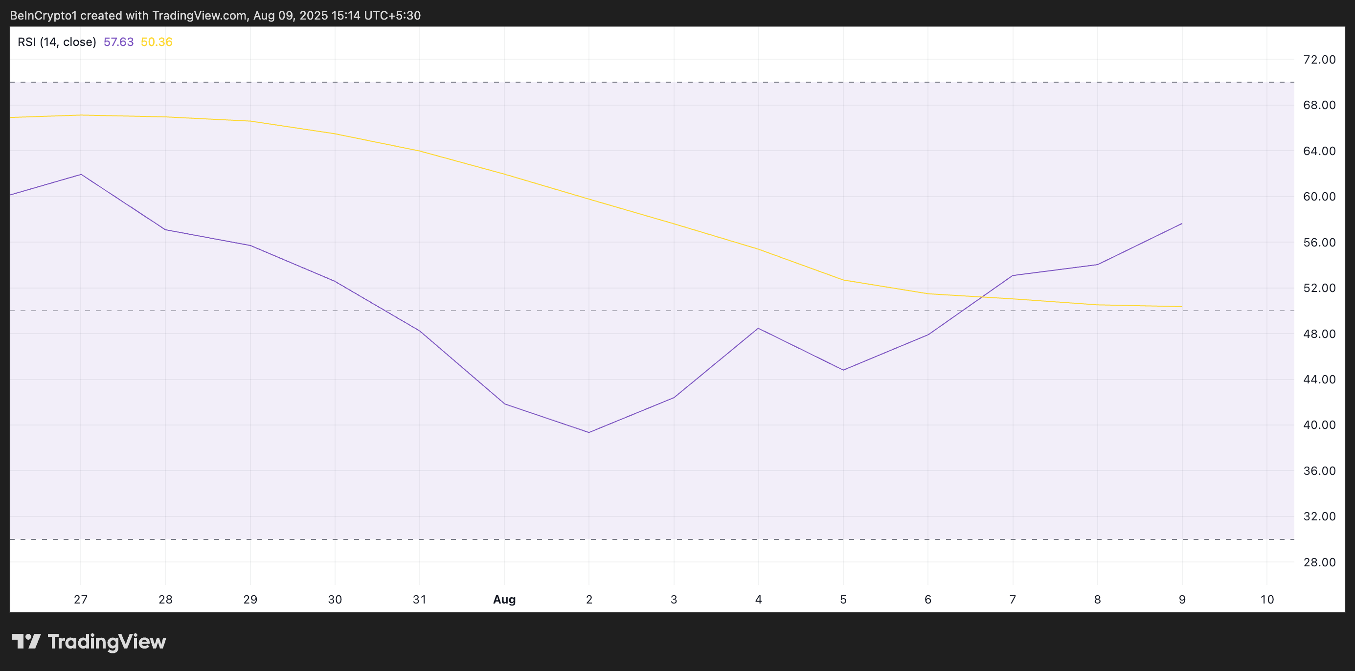 Solana’s Weekly Gains Hint at a Potential Breakout Above This Price image 1