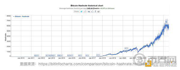 BTC真的面临安全性问题吗？ image 1