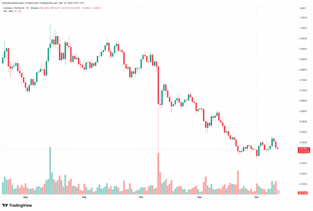 Cardano Price Prediction 2027: Fed Cuts Rates by 25 Basis Points as DeepSnitch AI Emerges as the Top Buy for the 2026 Bull Run image 1