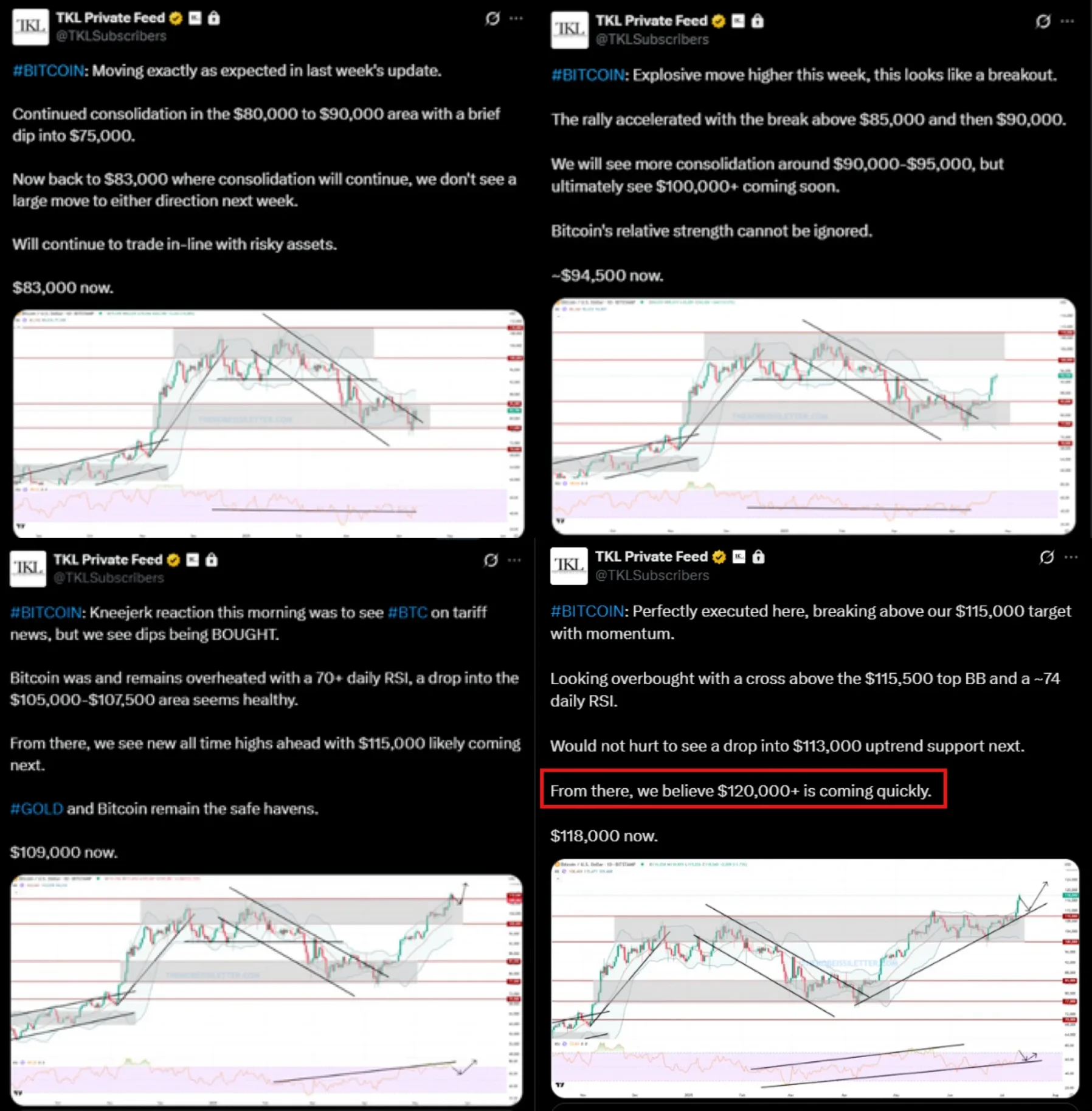 解码 BTC「非常规暴涨」：当利率攀升、美元贬值遇上万亿美元赤字 image 4