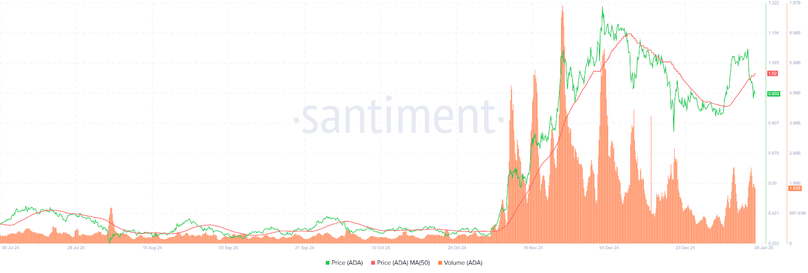 Is Cardano Primed for a Rally or Another Pullback? image 0