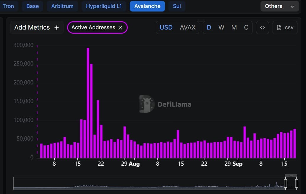 AVAX может продолжить рост после запуска стейблкоина, обеспеченного KRW, с целями $36.5 или возможным откатом к $28 image 0