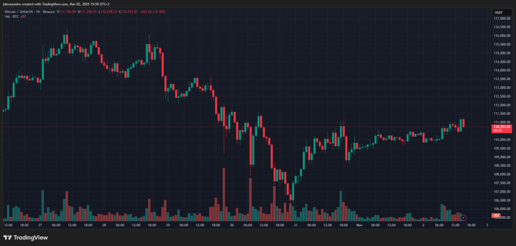 Итоги недели: «нулевая» реакция биткоина на снижение ставки и релиз Solana-ETF image 0