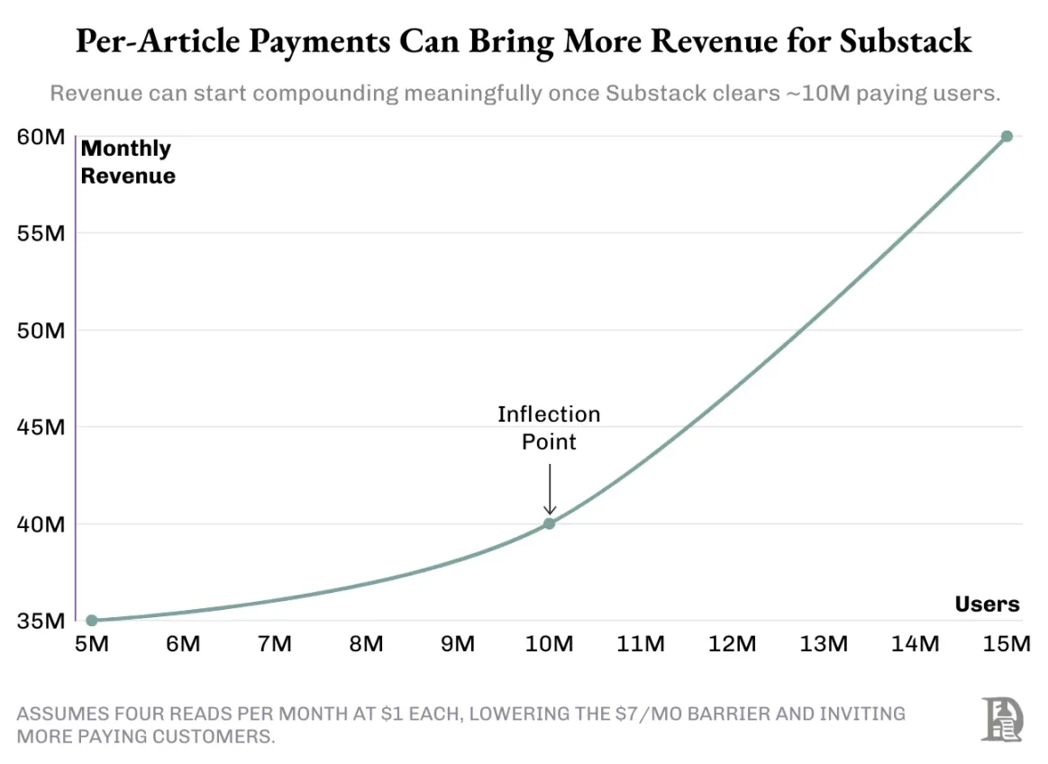 从「订阅地狱」到精准付费:一部互联网定价模式的变迁史 image 14