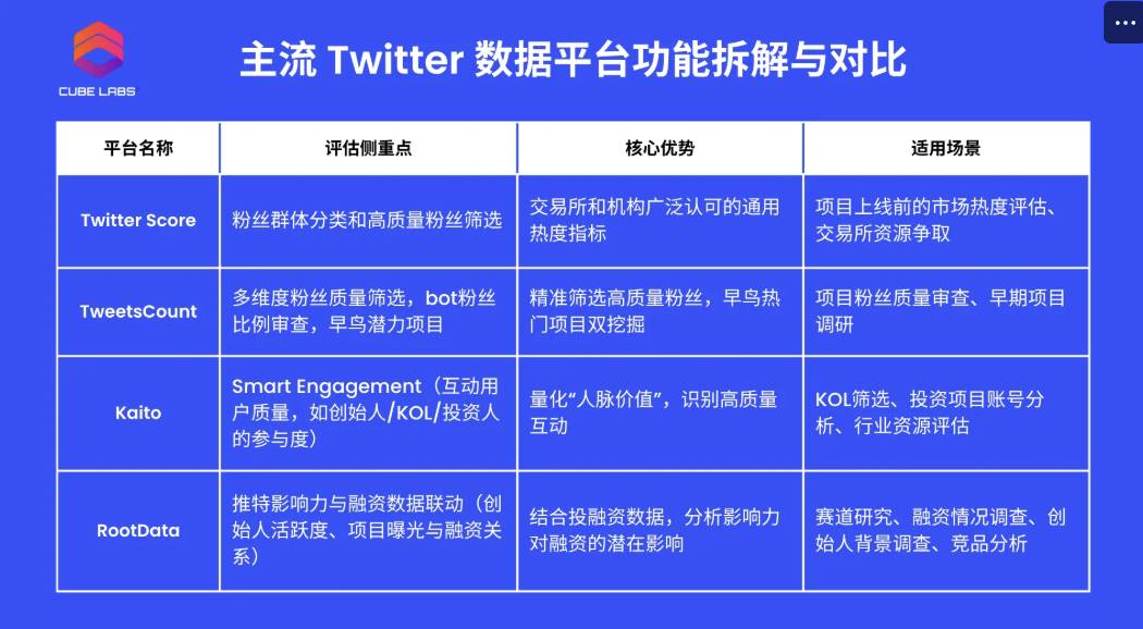 项目热度 ≠ 上所门票？从Twitter Score 聊聊交易所真正在意的指标 image 3