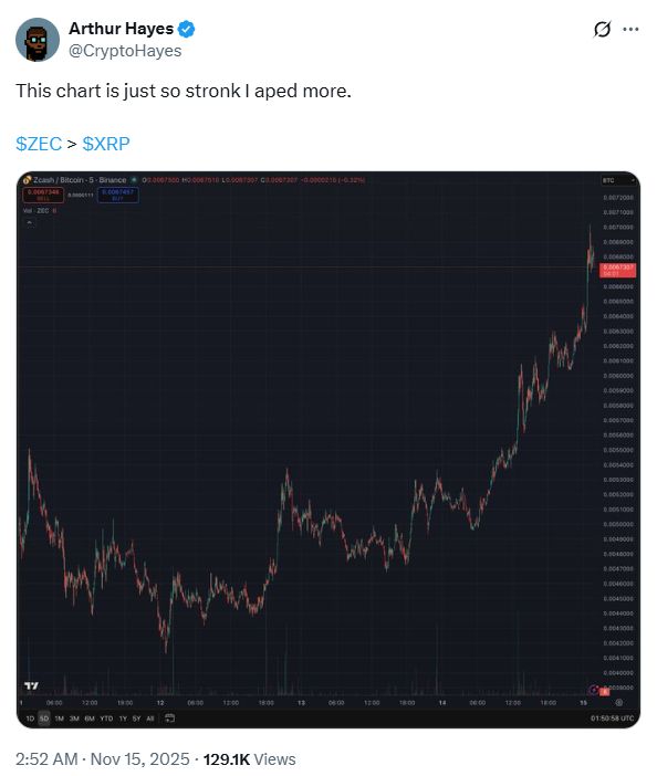 Arthur Hayes desencadena un ejército de XRP con un post de referencia sobre Zcash image 0