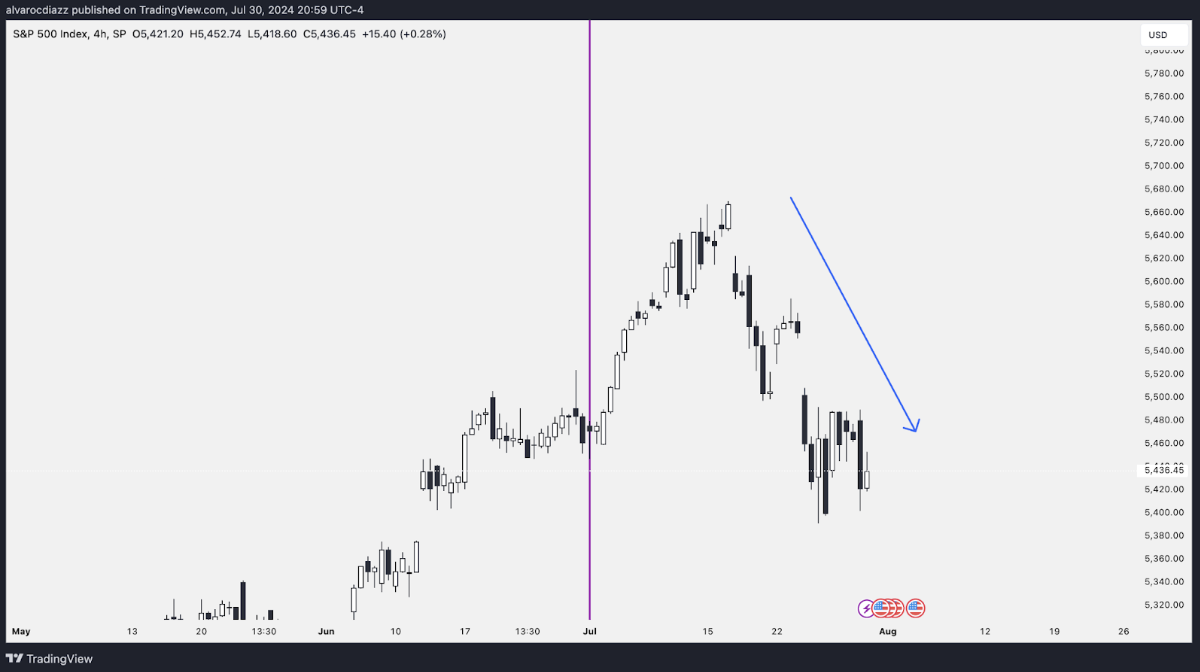 July Market Update image 5