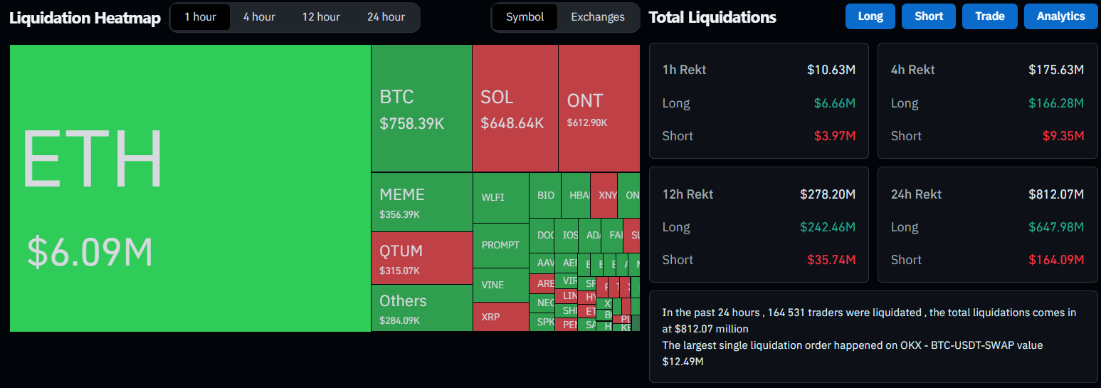 Биткоин упал ниже $111 300 на фоне всплеска активности китов image 2