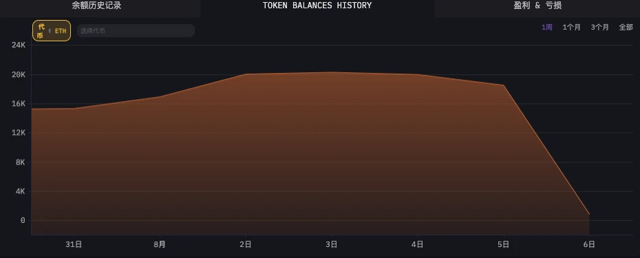 Data analysis of the operations of the six major market makers before and after the 85 crash image 10