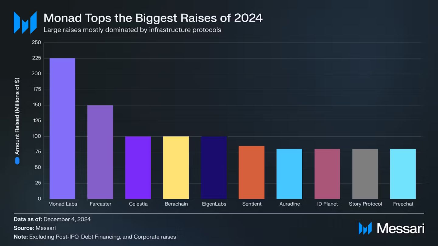 2025年の仮想通貨業界に対するメッサーリの見通しの解釈：ビットコインは来年より良くなり、ミームの人気は続くだろう image 8