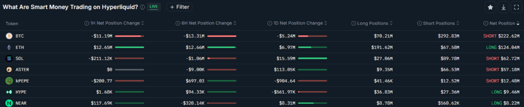 Bitcoin Rebound Sparks Turmoil as High-Risk Trader Wynn Doubles Down on Massive Shorts image 5