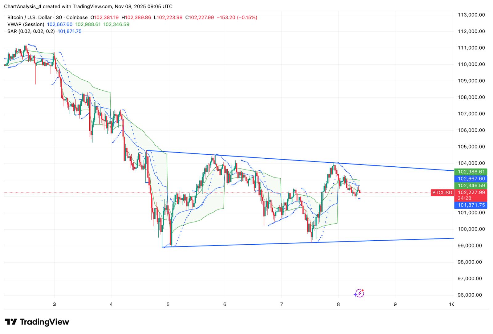 Prediksi Harga Bitcoin: Breakdown Semakin Dalam Dan $98.500 Ikut Berperan image 2