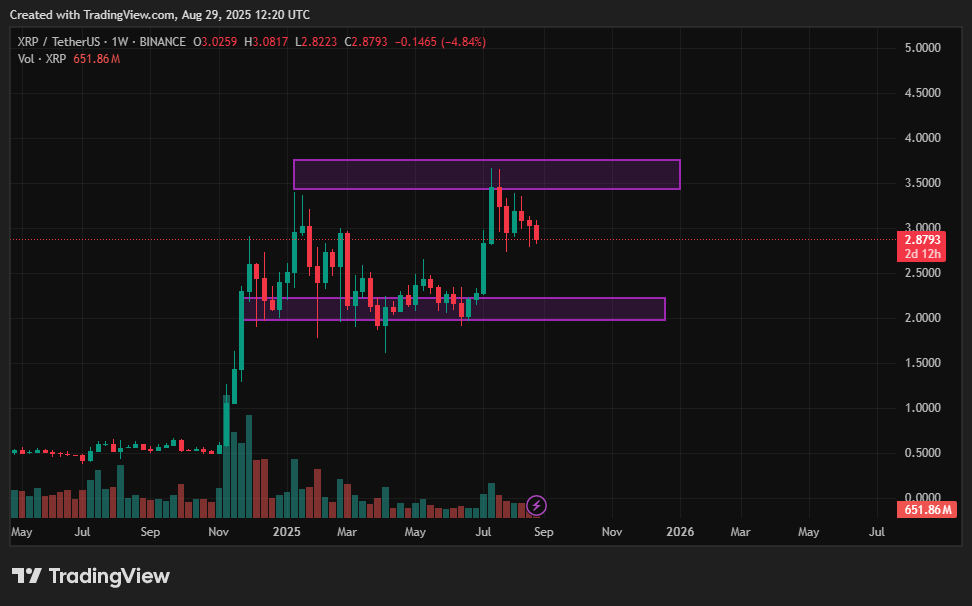 XRP price prediction: Can institutional support battle rate pressure? image 1