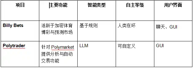2025年的Agentic Finance生態圖景 image 8