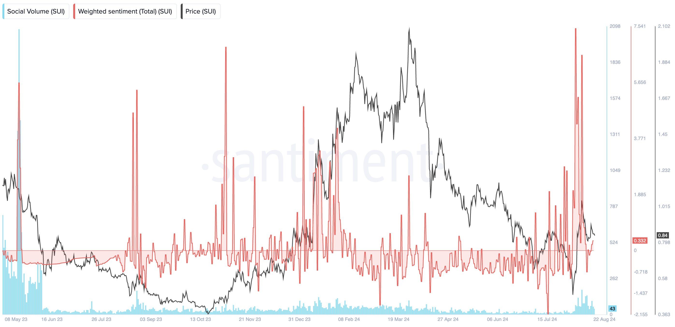 SUI Is Up 58% In 3 Weeks, Will DeepBook V3 Be A Gamechanger? image 5