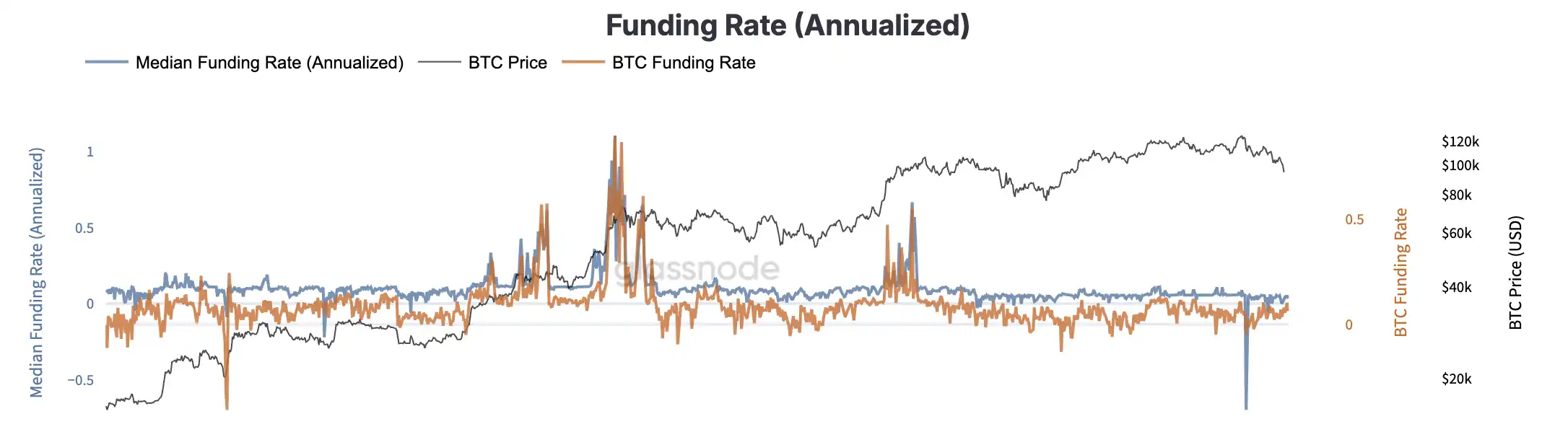 8隻山寨幣ETF入場實錄：吸金僅7億美元，難擋幣價下行 image 1