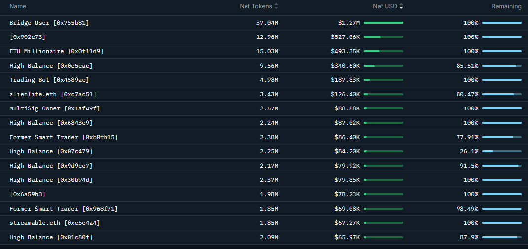 Monad Is Still Rallying, But How Long Will It Last? image 0