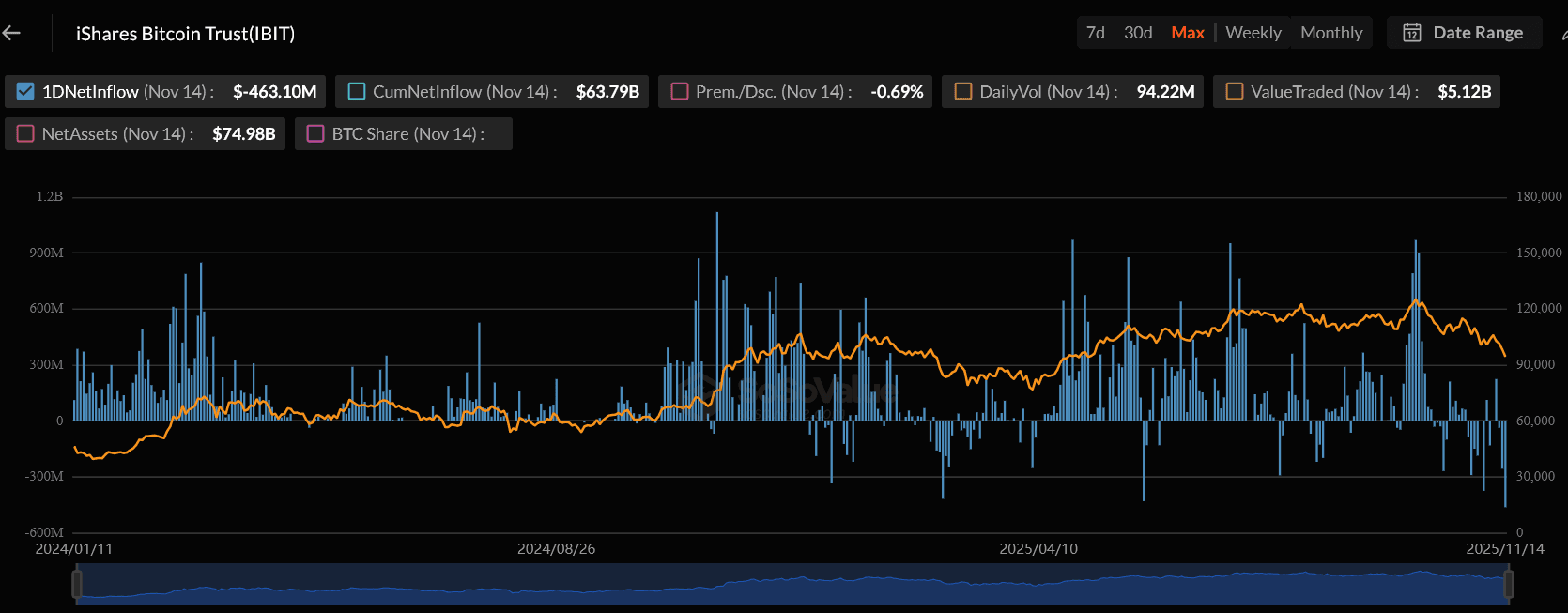 Top 5 Bitcoin ETFs, die du 2026 im Auge behalten solltest