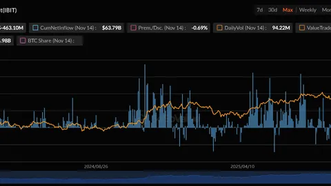 Top 5 Bitcoin ETFs to Watch Out For in 2026