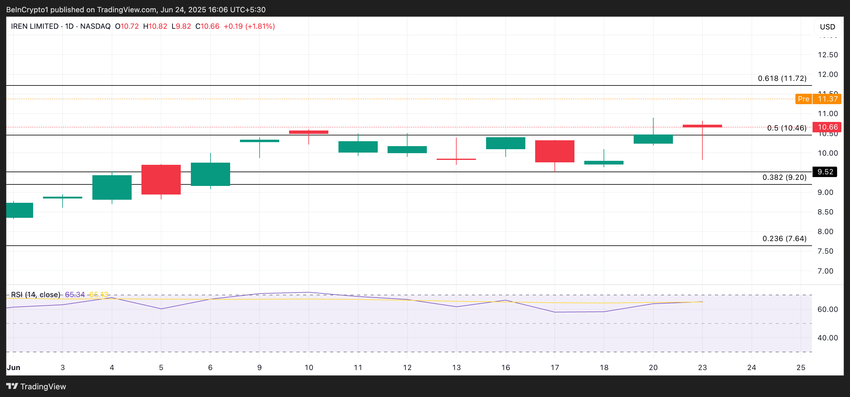 3 US Crypto Stocks to Watch After Trump Announced Israel-Iran Ceasefire image 1