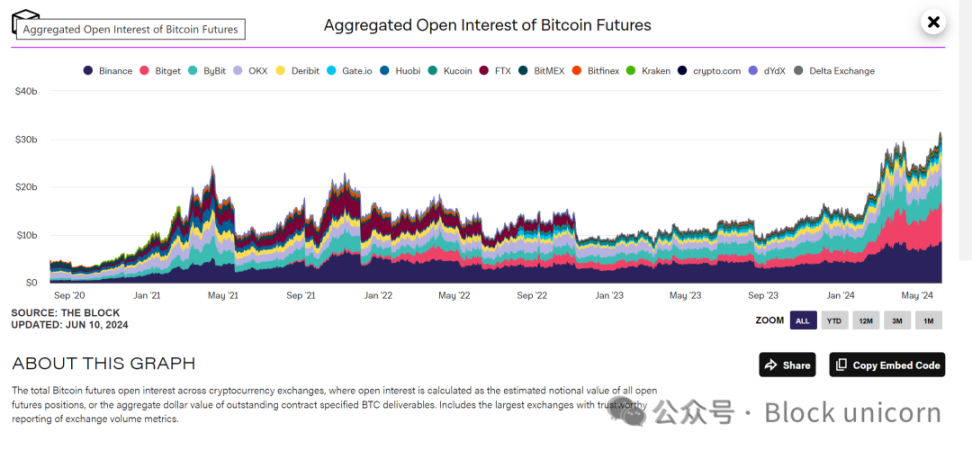 穿越牛熊的市场波动：Bitget 稳定性与增长性的双重探索 image 2
