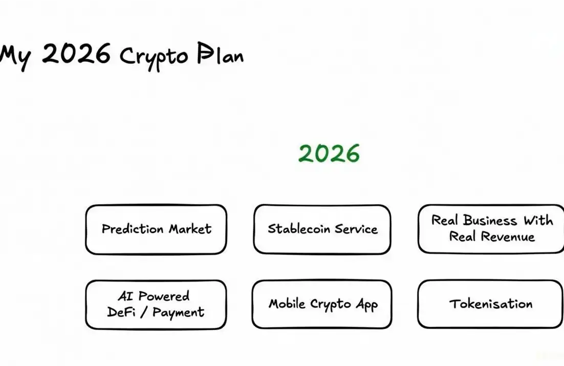 From 'Crime Cycle' to Value Reversion, Outlook on the Four Major Opportunities in the 2026 Cryptocurrency Market