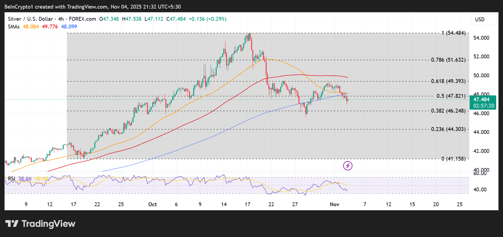 Bitcoin, Gold, Silver uchun eng yaxshi 3 narx bashorati: Qo'llab-quvvatlash darajalari Tariffs Day sudida zaiflashmoqda image 2