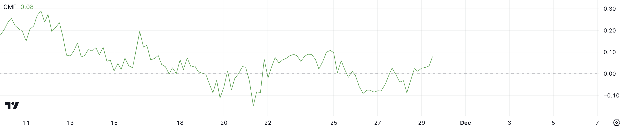 Сможет ли цена Ripple (XRP) достичь $2 image 1