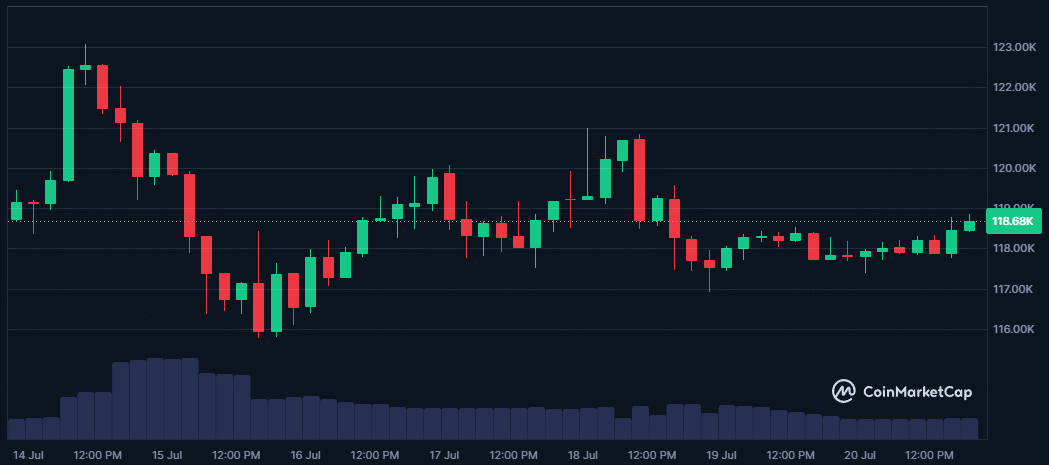 ATH en ATH : Bitcoin à 200 000 $ fin 2025 selon les experts image 3