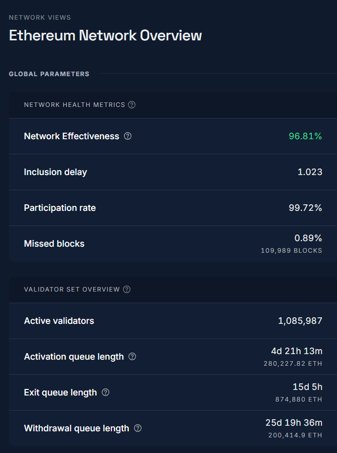 What If Ethereum Unstaking Surge: Does It Lead to Sell Bomb? image 0