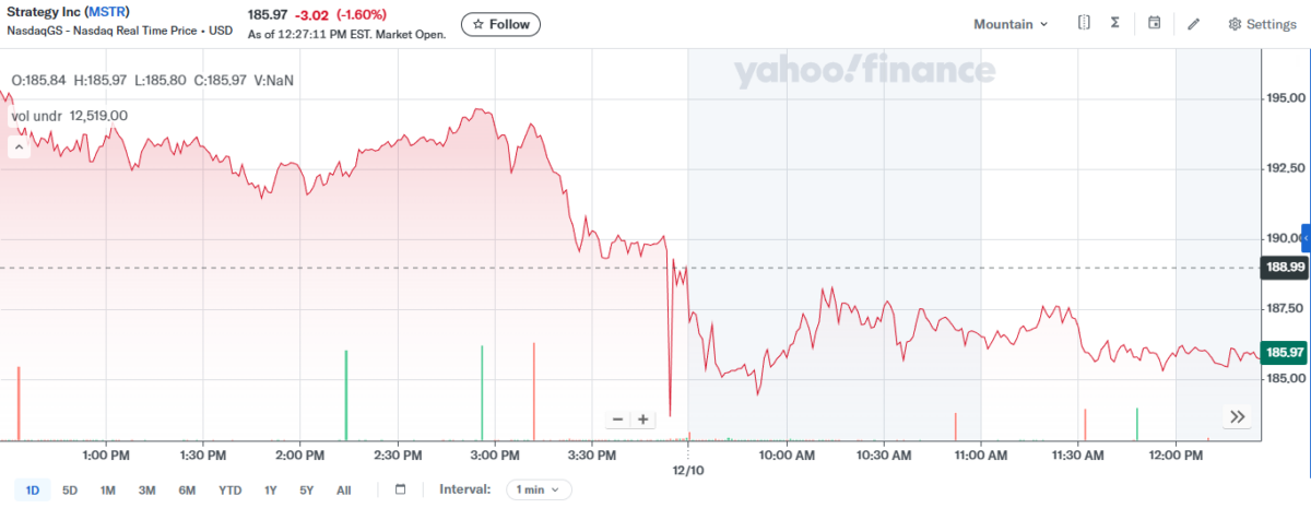 Strategy Fights MSCI Proposal to Remove Digital Asset Treasury Companies