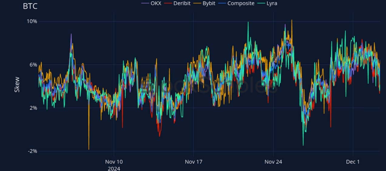 Crypto Derivatives: Analytics Report – Week 49 image 18