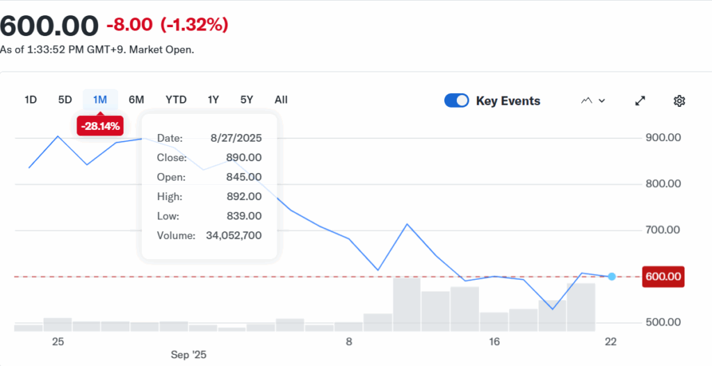 Última hora: Metaplanet se convierte en el quinto mayor tesoro corporativo de Bitcoin tras la adquisición de 5.419 BTC image 0