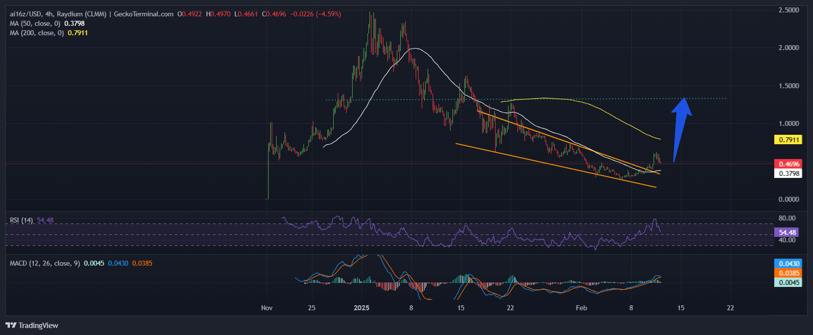 Is It Too Late To Buy AI16Z? ai16z Price Pumps 32% In A Week And This Might Be The Next Crypto To Explode image 0